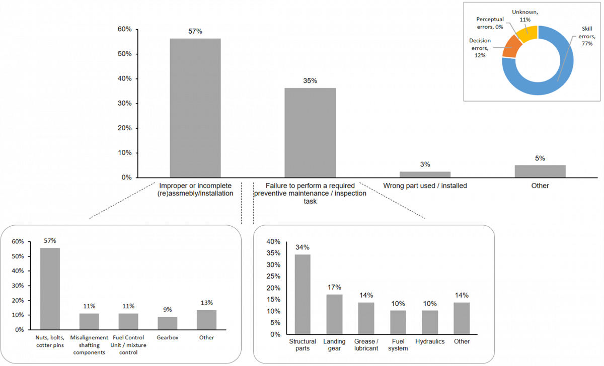 graphs